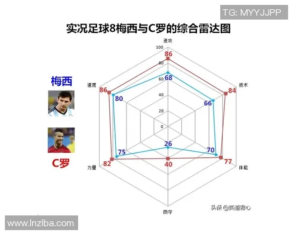 实况足球8中最强球星解析与技巧分享全面盘点