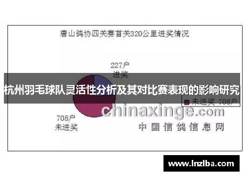 杭州羽毛球队灵活性分析及其对比赛表现的影响研究