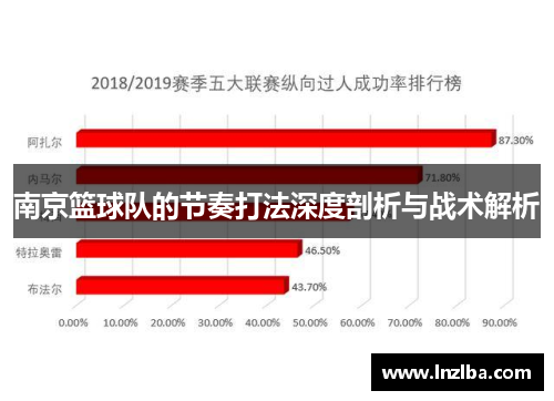 南京篮球队的节奏打法深度剖析与战术解析
